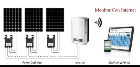Mejor System Solar